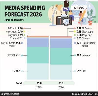 MI Group flags media sovereignty risks