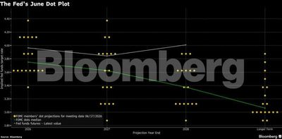 Charting the global economy: Fed turns hawkish, China demand weakens