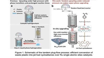 'Plastic trash is now a low-cost aircraft fuel': This new reactor system converts plastic waste into sustainable jet fuel with promising economics
