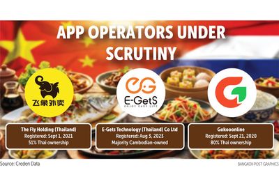Food delivery apps probed for regulatory breaches