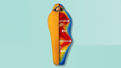 Legendary German gear maker says this sleeping bag can help you recover better in extreme conditions