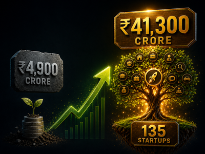 From Rs 4,900 crore to Rs 41,300 crore: How Sanjeev Bikhchandani turned 135 startups into a 743% return machine