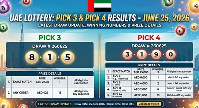 UAE Lottery Pick 3, Pick 4 Results for June 25, 2026: Pick 3 Number 190 wins AED 25,000, Pick 4 Number 5276 declared, check details