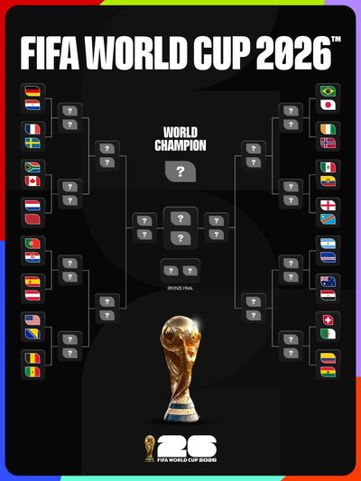 FIFA World Cup 2026 Bracket: Check full round of 32 fixtures, knockout schedule and tournament format; Full schedule
