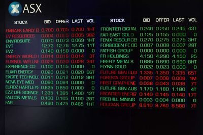 Global Market: Australian shares end higher as Iran truce offers relief, but caution lingers