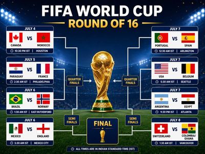 FIFA World Cup 2026 Brackets: Check the full round of 16 schedule in IST & US time. Download match fixtures here