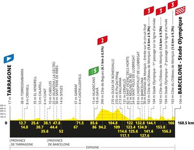 Tour de France 2026 stage 2: A chance for Pogačar or a puncheur with three Montjuïc climbs - preview