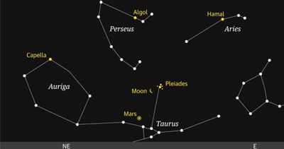 Starwatch: Waning crescent moon pairs up with the Seven Sisters