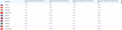 10 coldest countries in the world 2026: Russia, Canada, Iceland and more