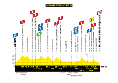 Tour de France Femmes 2026 stage 5 preview