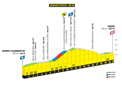 Tour de France Femmes 2026 stage 4 preview