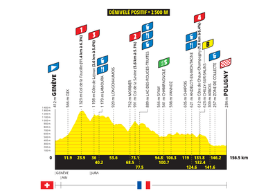 Tour de France Femmes 2026 stage 3 preview