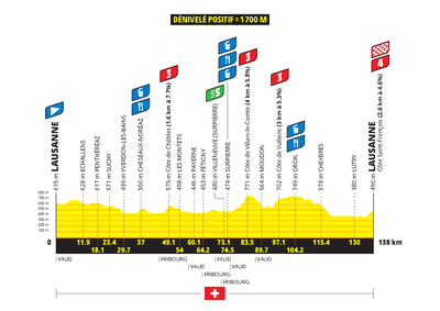 Tour de France Femmes 2026 stage 1 preview