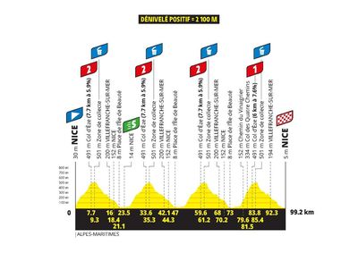 Tour de France Femmes 2026 stage 9 preview
