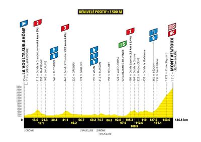 Tour de France Femmes 2026 stage 7 preview