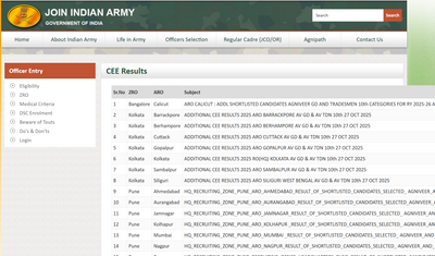 Indian Army Agniveer CEE Result 2026 out at joinindianarmy.nic.in; check direct link, how to download merit list PDF and next steps