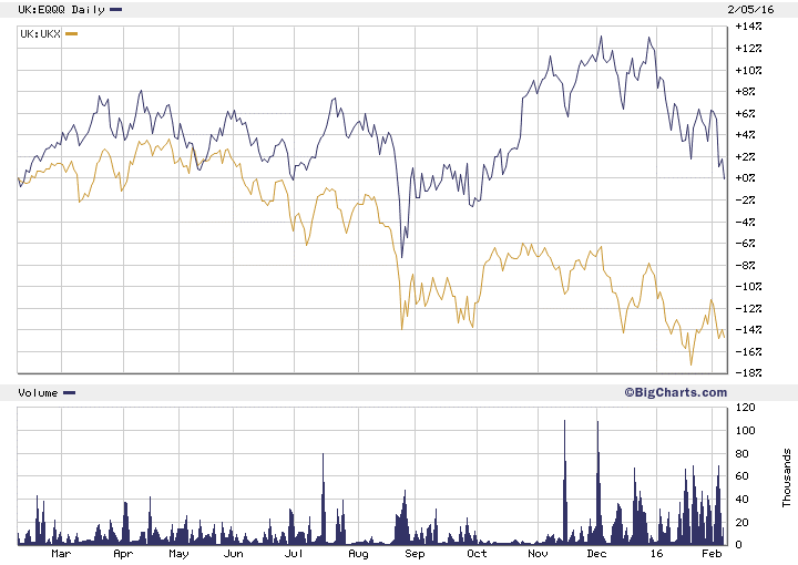 Small-Cap Stocks Are Beating the S&P 500 by the Widest Margin Since 2003: Is This Vanguard ETF the Top Choice?
