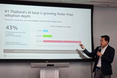 AI adoption accelerates, but maturity lags