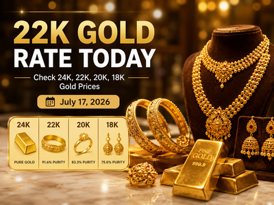 22k gold rate today: Check 24k, 22k, 20k, 18k gold prices (July 17, 2026) at Tanishq, Malabar Gold & Diamonds, Joyalukkas, Kalyan Jewellers and IBJA