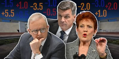 Newspoll has right-wing parties rebounding from a slump three weeks ago