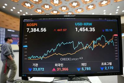Global Market: Citi downgrades South Korea to neutral as AI chip volatility mounts