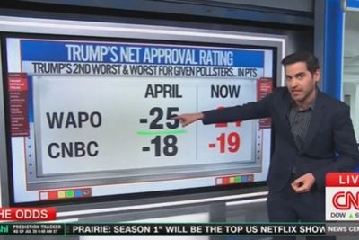 CNN’s data guru warns Democrats about how little support they have heading into the midterms