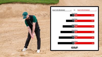How Many Shots Do Amateur Golfers Lose When Finding A Bunker? Penal Reality Revealed In 2026 Data