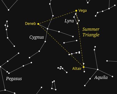 Starwatch: The summer triangle returns to the northern sky