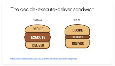 AI and the ‘skinny hamburger, fat bun’ problem — why the future of work needs to look more like a pizza