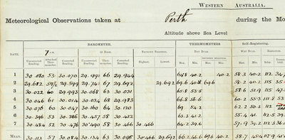 What two centuries of Perth storm records tell us about future climate risk
