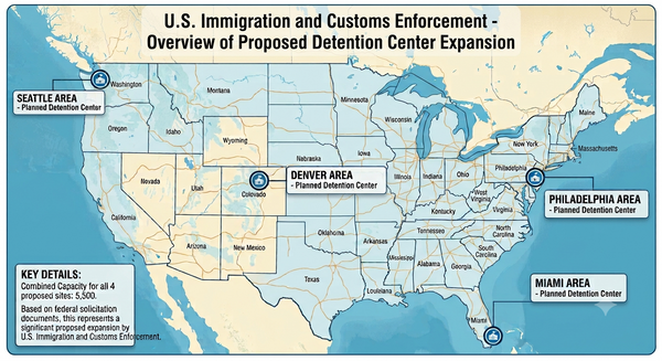 ICE Plans Four New Detention Facilities For Over 5,000 Detainees as Arrests Reach Record Levels