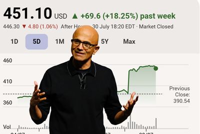 Microsoft stock price rips on earnings, jumping a 'record breaking' 18% in a week — Wall Street *really* liked Microsoft's earnings