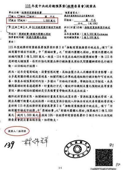 國民黨否認砍商圈補助 吳沛憶還原真相：提案被擋後又提凍結3000萬