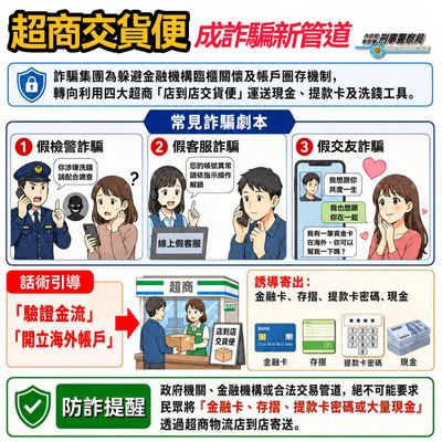 超商「交貨便」成詐團洗錢新寵 誘寄現金、金融卡躲銀行攔阻