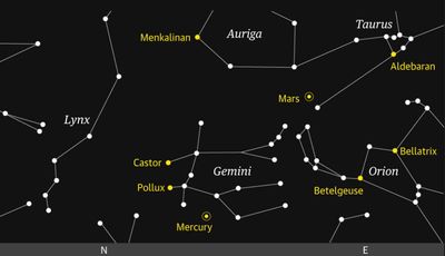 Starwatch: Mercury to reach farthest point from the sun