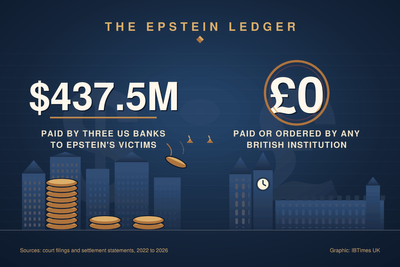 UK Shelves Epstein Inquiry for Now, Leaving US Banks' $437.5M Payouts as the Only Resolution in the Scandal