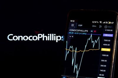 ConocoPhillips Reports Strong Quarter with CEO Succession Plans