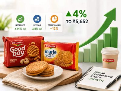 Britannia shares rally 4% as Q1 profit rises 14% YoY. Should you buy, sell or hold?