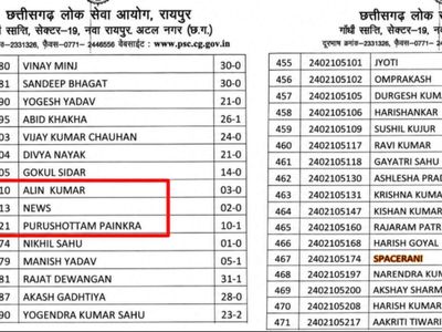‘He Ram, Bhakt Prahlad, Space Rani’: Chhattisgarh police exam candidate list spark row; CGPSC says names are genuine