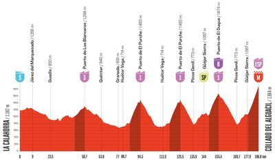 Major changes of crunch 2026 Vuelta a España mountain stage set to test Tadej Pogačar and other top GC contenders