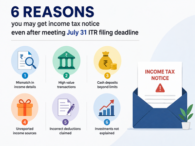 6 reasons you may get income tax notice even after meeting July 31 ITR filing deadline