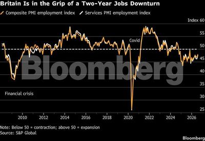 Charting the global economy: US employment declines unexpectedly