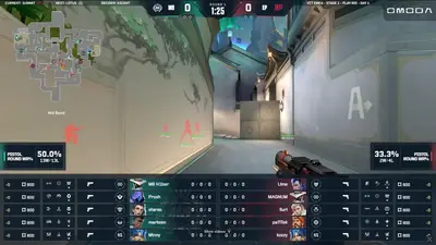 Kachoww and kozzy shatter VCT EMEA youth records within 48 hours of each other