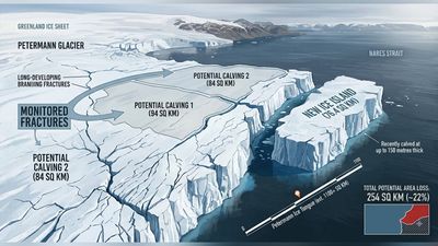 In 2019, an international team began monitoring Greenland's Petermann Glacier's floating ice tongue from space. 7 years later, 76.4 sq km broke away, creating a Manhattan-sized ice island, while two more could reduce the tongue by 254 sq km
