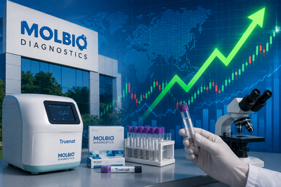 Molbio Diagnostics shares rally 6% after strong debut. What should investors do?