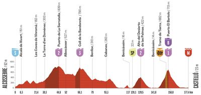 Vuelta a España 2026 stage 6 preview: 'It'll all depend on Tadej' – After years of waiting, gravel is finally on the menu in Spain