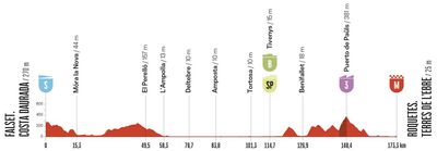 Vuelta a España 2026 stage 5 preview: Will Tadej Pogačar take a break from attacking?