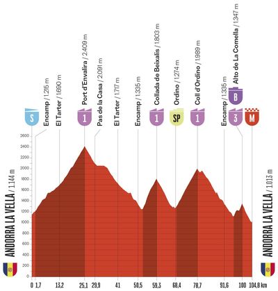 'An absolute knockout stage' - Vuelta a España 2026 stage 4 preview: will Tadej Pogačar strike (again)?