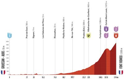 Vuelta a España 2026 stage 3 preview