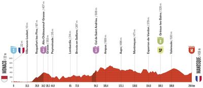 Vuelta a España 2026 stage 2 preview